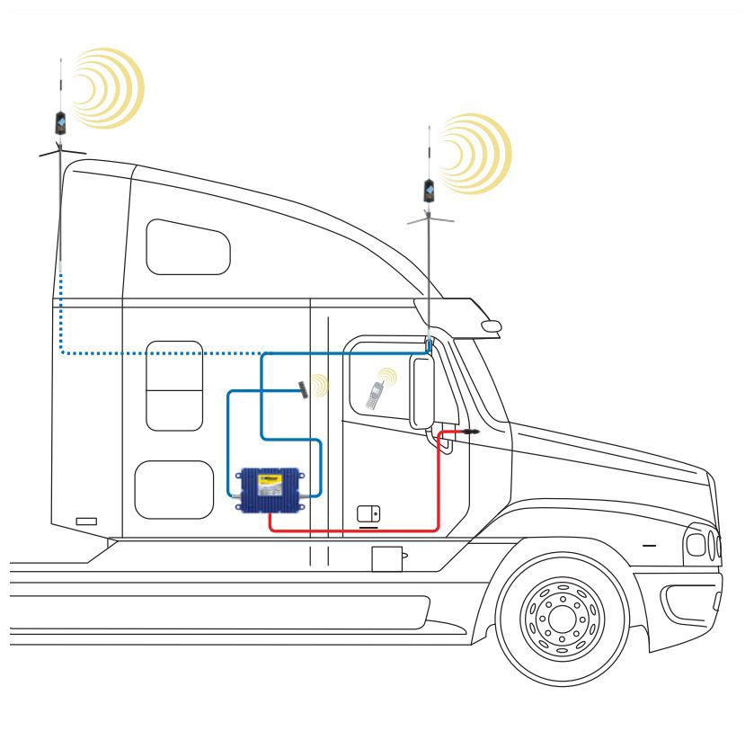 301101   Wilson Dual Band Trucker & Building Antenna  