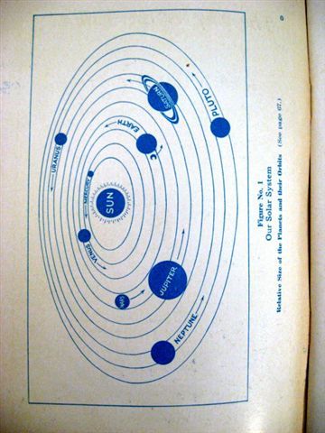 1944 LLEWELLYN GEORGE WHY & WHEREFORE OF ASTROLOGY OCCULT  