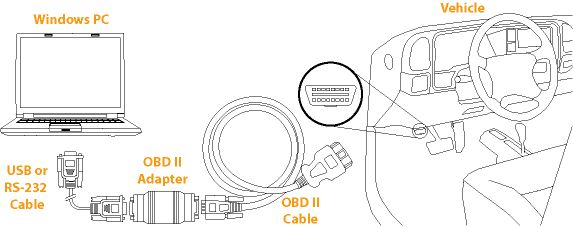 Auterra Dyno Scan for Windows USB, with CAN protocol support