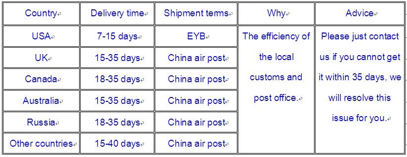   for any customs delay or tax due to the transit time is highly