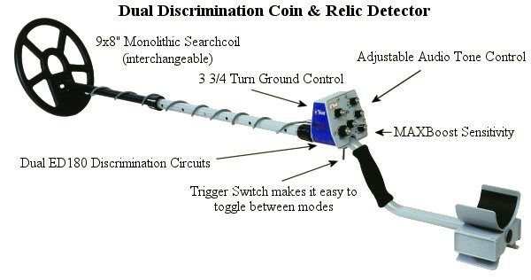 New   Tesoro TEJON   Metal Detector   Lifetime Warranty  