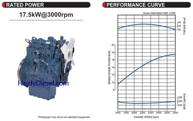 New 7 kW Kubota Generator Enclosed Quiet 62db, 1800 RPM  