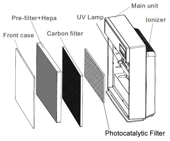 Pre Filter. The air first enters pre filter 