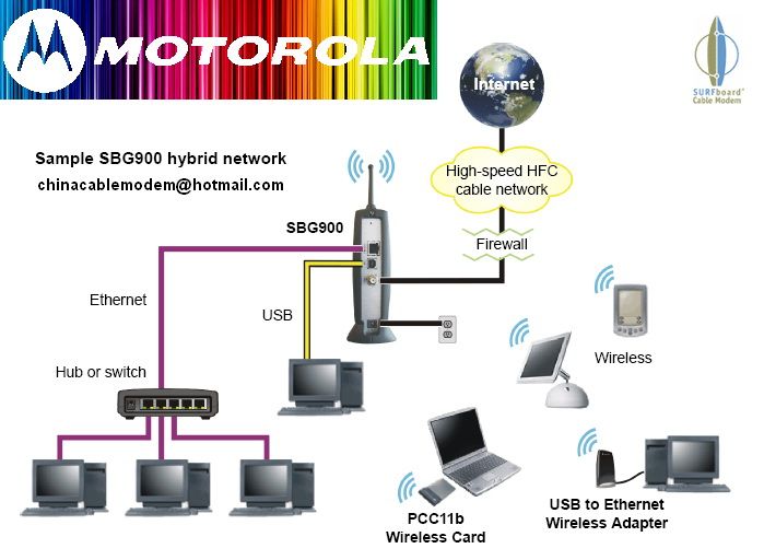 If buy lot of modems,