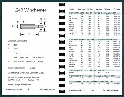 Complete data using bullets from Hornady, Nosler, Sierra, Speer 